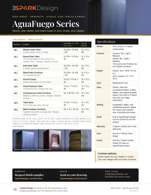 Cover of the 3 Spark Design AguaFuego Series PDF